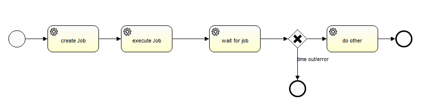 Error querying database. Cause: java.sql.SQLException: Could not retrieve transation read-only status server. After 2 Hours