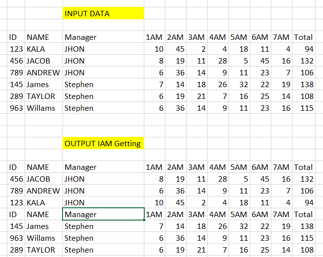 Combining two reporting tables into without repeating headers - Alteryx