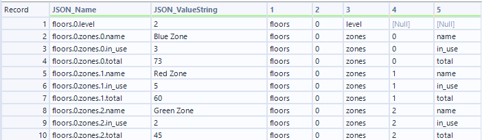 Parsing JSON into a database table - Alteryx