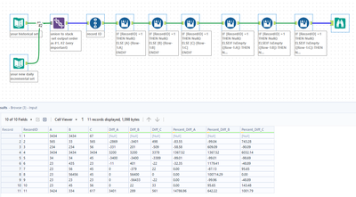 Please help with calculating change between rows - Alteryx