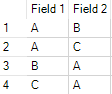Filter out the Rows with the same combination in an different order ...