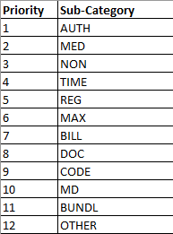 Hierarchy List.png Hierarchy List.png