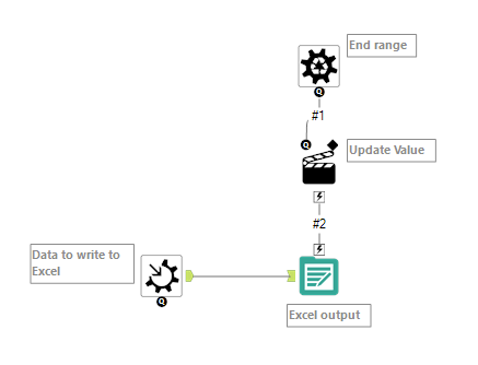 import multiple table data set into multiple sheet in existing excel ...