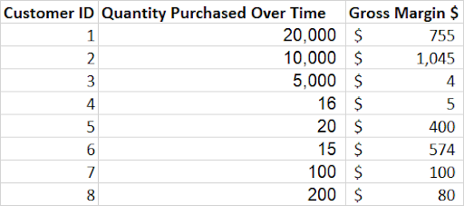 Alteryx.png Alteryx.png