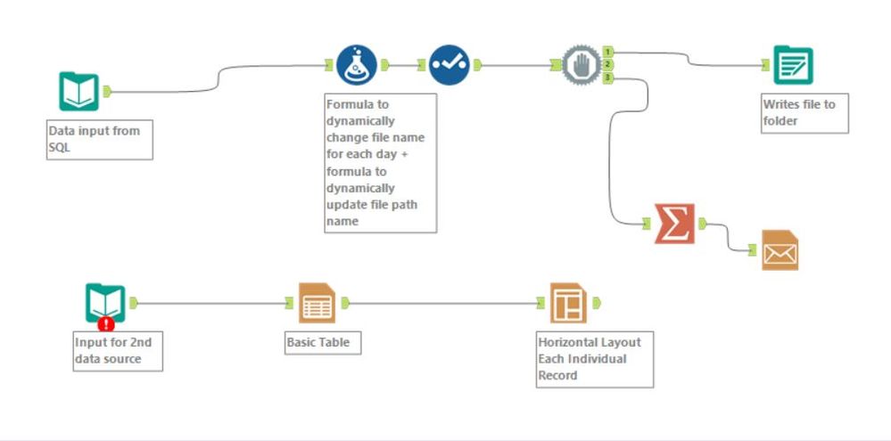 Alteryx flow.JPG Alteryx flow.JPG