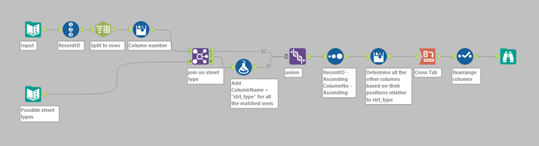 How to split Data rows - Alteryx