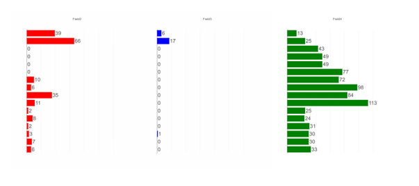 Create split bar chart by category - Alteryx