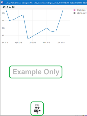 Interactive Chart and Layout Tool - Alteryx
