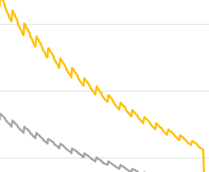 Staggerd Graph.PNG Staggerd Graph.PNG