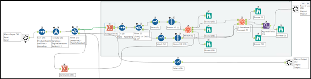 Iterative Macro.png Iterative Macro.png