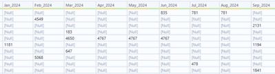 Updating field values based on the row values - Alteryx