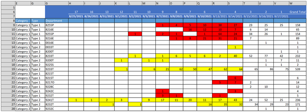 Conditional Formatting of Table - Alteryx