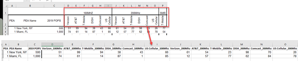 Help with converting wonky excel columns to proper column names - Alteryx