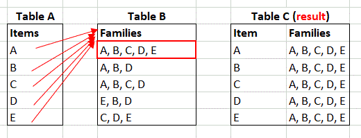 Item Family example.GIF Item Family example.GIF