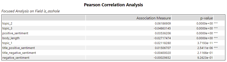pearson_correlations_table.png pearson_correlations_table.png