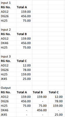 Join Multiple input - Alteryx