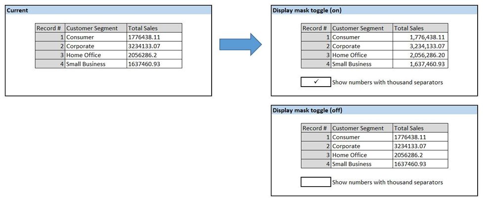 Alteryx Display Mask example.JPG Alteryx Display Mask example.JPG