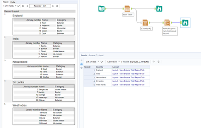 How to use Group By column as Table Header - Alteryx