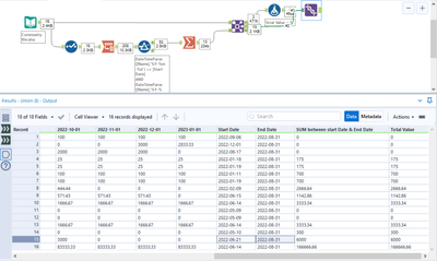 Dynamic Rename Columns and Sum Data between various Date Ranges - Alteryx