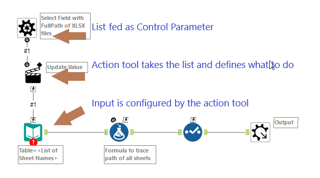 Using Dynamic Input tool in Server - Alteryx