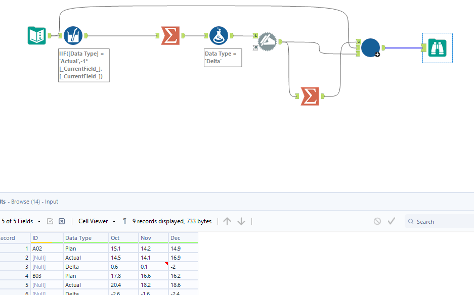 Calculating Difference two rows based on same ID - Alteryx