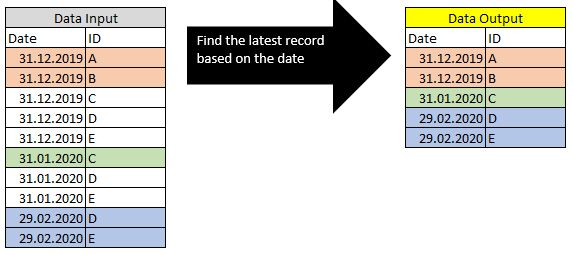 Alteryx_Com_Quest_find_last_record.jpg Alteryx_Com_Quest_find_last_record.jpg