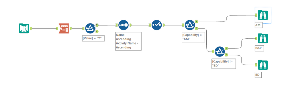 Rename field as field header and then split the data into groups - Alteryx