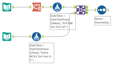 Trying to add results for multiple columns using muliple joins. - Alteryx