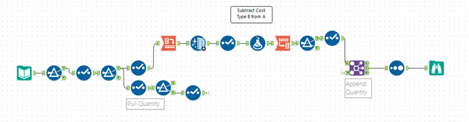 Subtract one row from another based on a common ID and different cost ...