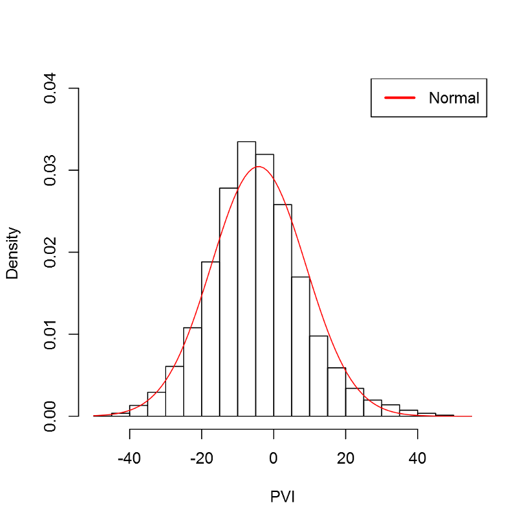 A Normal Distribution Fit to the PVI Data A Normal Distribution Fit to the PVI Data