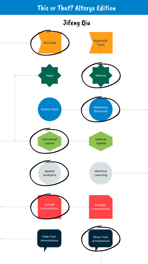 This or That Alteryx Edition (Instagram Story) (45).png This or That Alteryx Edition (Instagram Story) (45).png