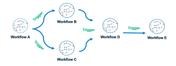 Automated Pipeline.png Automated Pipeline.png