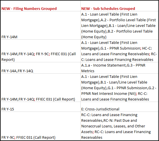 Grouping column data.png Grouping column data.png