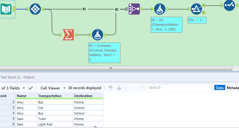 filtering the data based on each category level with conditions - Alteryx