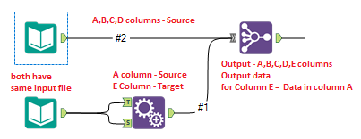 alteryx issue.png alteryx issue.png