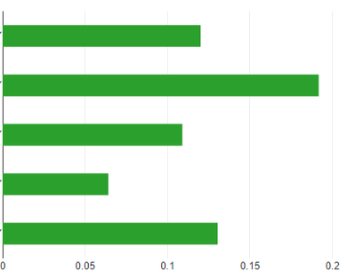 joaoferraz_0-1651152763519.png joaoferraz_0-1651152763519.png