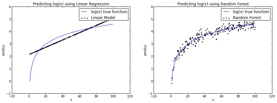 log_lm_vs_rf.png log_lm_vs_rf.png
