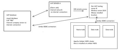 UAT SERVER A_page-0001.jpg UAT SERVER A_page-0001.jpg