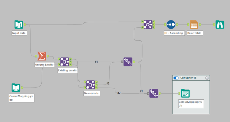 Table Tool - Background Color per Existing/New Email Address - Alteryx