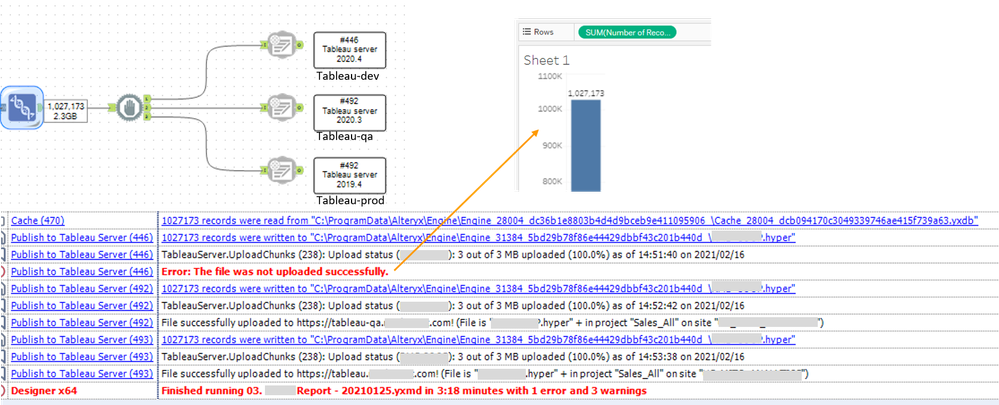 Alteryx Tableau Output 20210216.png Alteryx Tableau Output 20210216.png