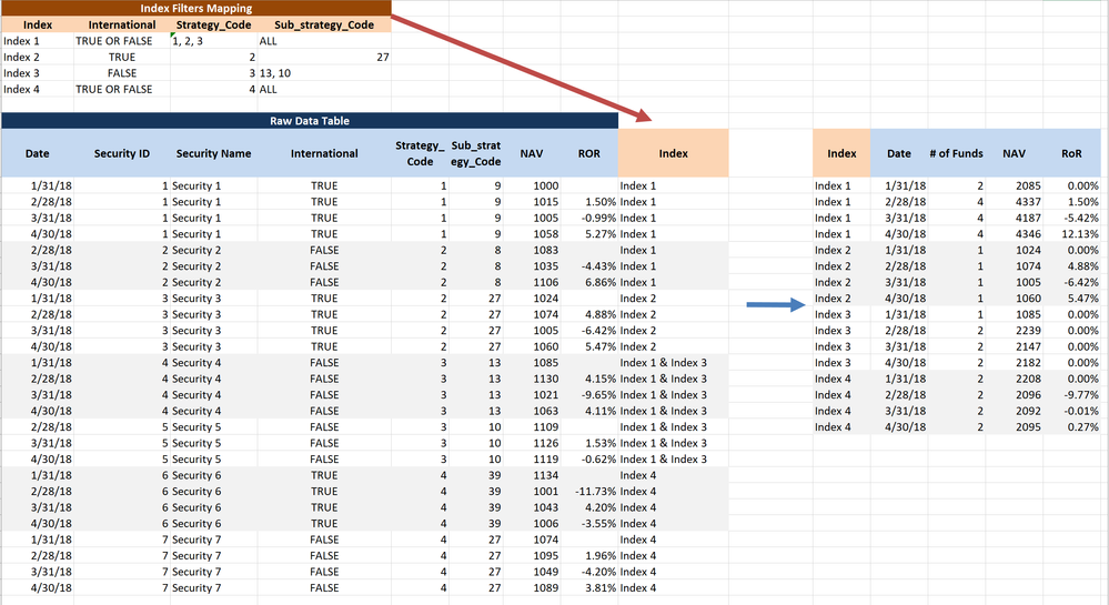 Conditional Filter Routing - Alteryx