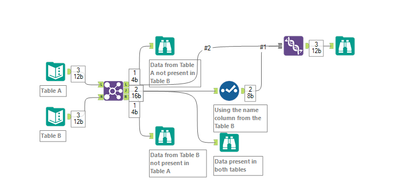 how to compare two spreadsheets for similarities - Alteryx