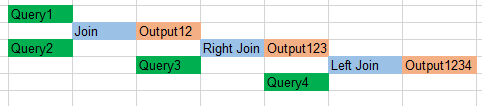 Multiple Sql queries linking - Alteryx
