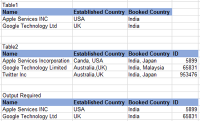 AKISHORE_1-1682610329286.png AKISHORE_1-1682610329286.png