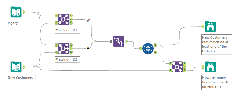 Excluding Where Matched in a Join - Alteryx