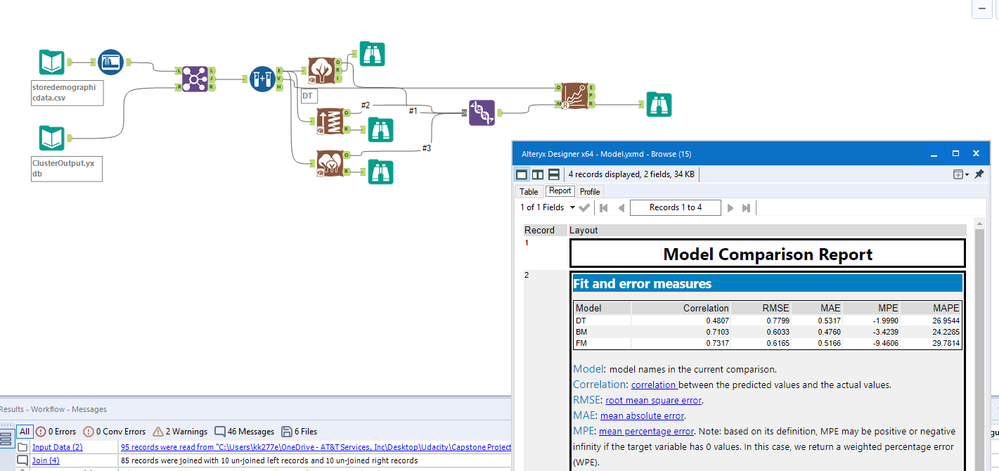 Model Comparison Tool Issues - Alteryx