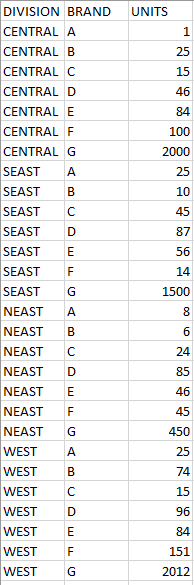 Grouping by column headers - Alteryx