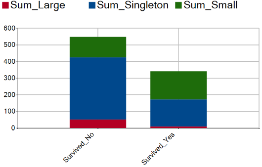 Family Size vs Survival.png Family Size vs Survival.png