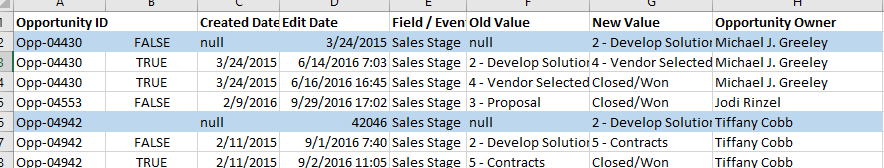 How to assign a unique Identifier to a duplicate row - Alteryx
