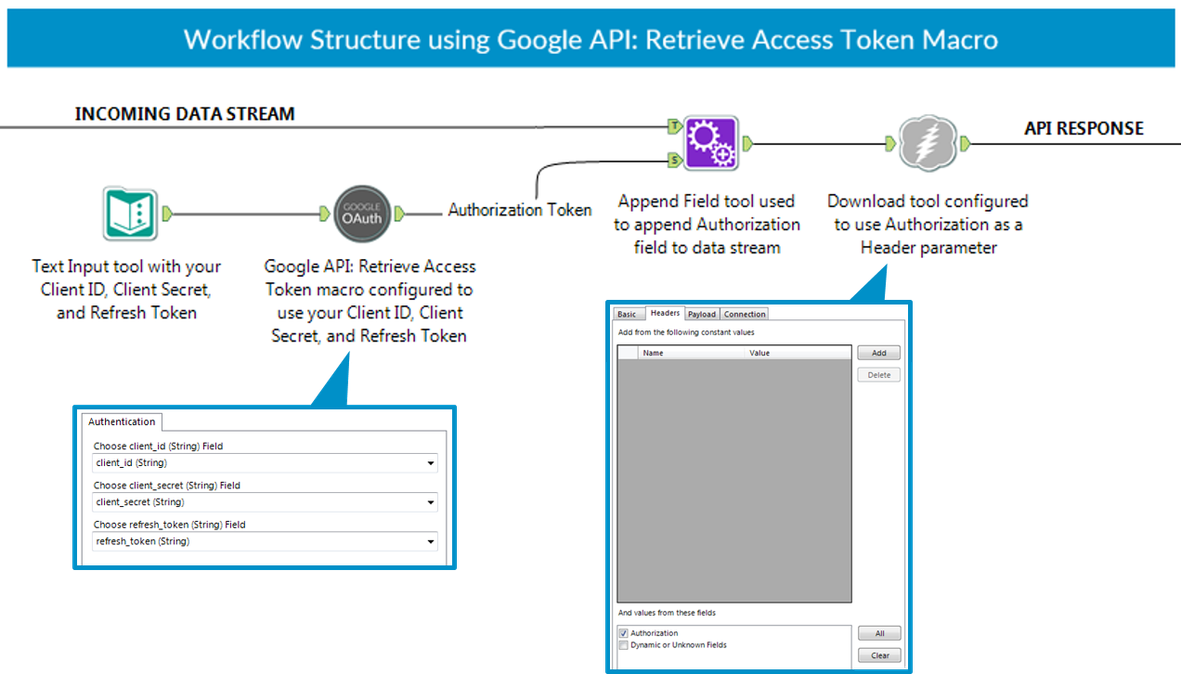 OAuth Macro for Google API Authentication - Alteryx